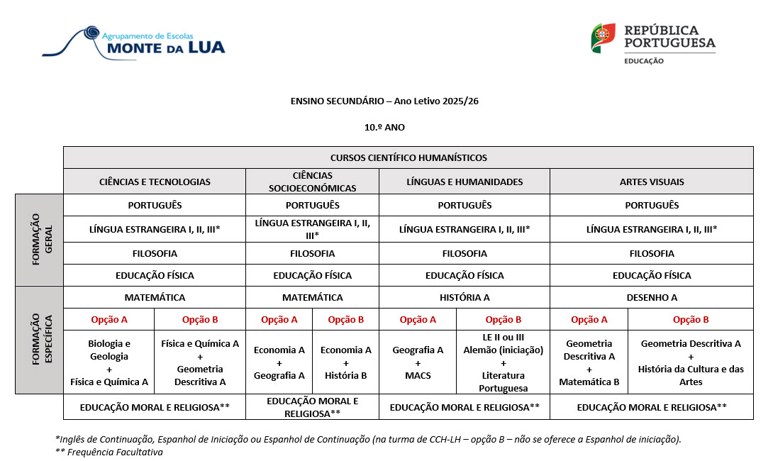 Oferta formativa CCH
