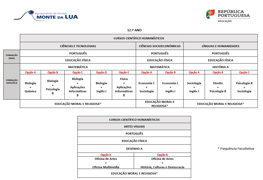 Oferta Formativa CCH 2